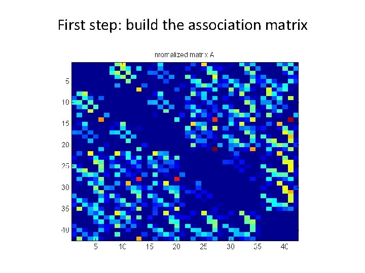 First step: build the association matrix 