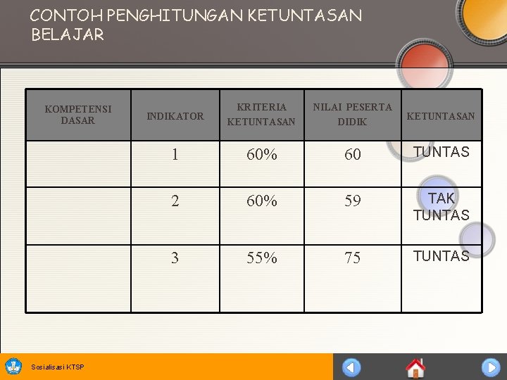 CONTOH PENGHITUNGAN KETUNTASAN BELAJAR KOMPETENSI DASAR Sosialisasi KTSP INDIKATOR KRITERIA KETUNTASAN NILAI PESERTA DIDIK