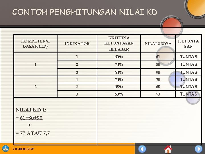 CONTOH PENGHITUNGAN NILAI KD KOMPETENSI DASAR (KD) 1 2 NILAI KD 1: = 61+80+90