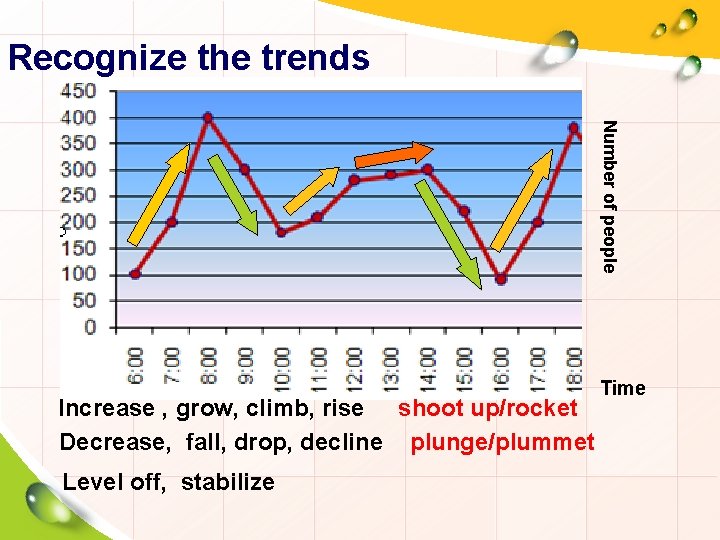 How To Describe Trends In Line Graphs Review How To Describe Trends In Line Graphs Review