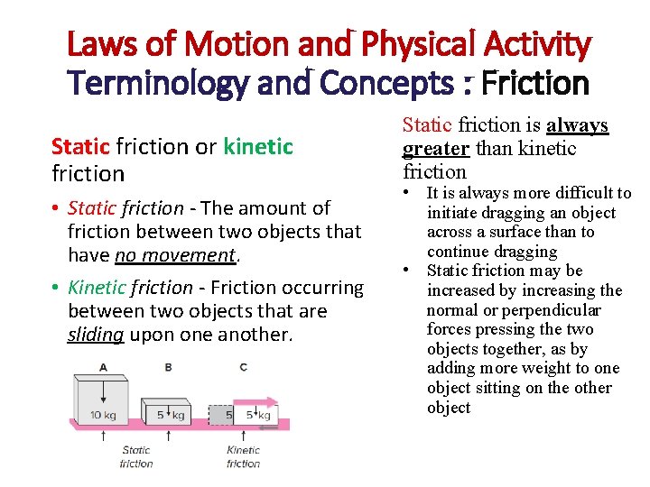 Laws of Motion and Physical Activity Terminology and Concepts : Friction Static friction or
