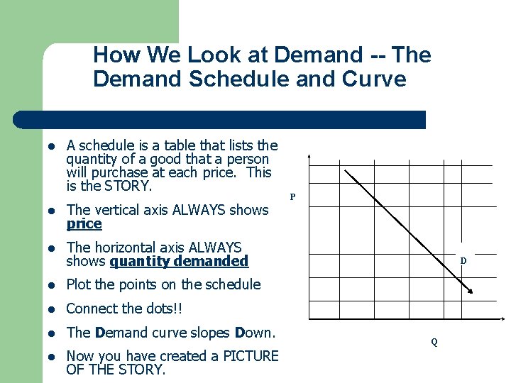 How We Look at Demand -- The Demand Schedule and Curve l A schedule