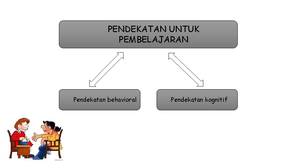 PENDEKATAN UNTUK PEMBELAJARAN Pendekatan behavioral Pendekatan kognitif PENDEKATAN UNTUK PEMBELAJARAN Pendekatan behavioral Pendekatan kognitif