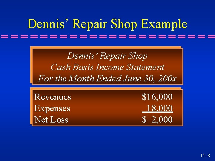 Dennis’ Repair Shop Example Dennis’ Repair Shop Cash Basis Income Statement For the Month