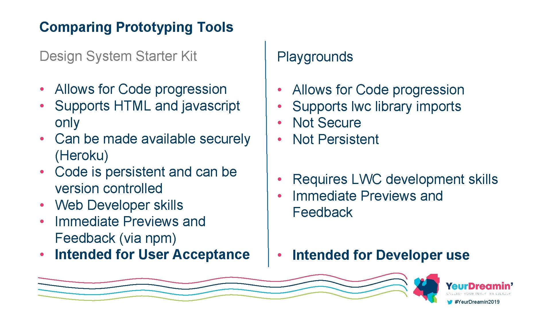 Comparing Prototyping Tools Design System Starter Kit Playgrounds • Allows for Code progression •