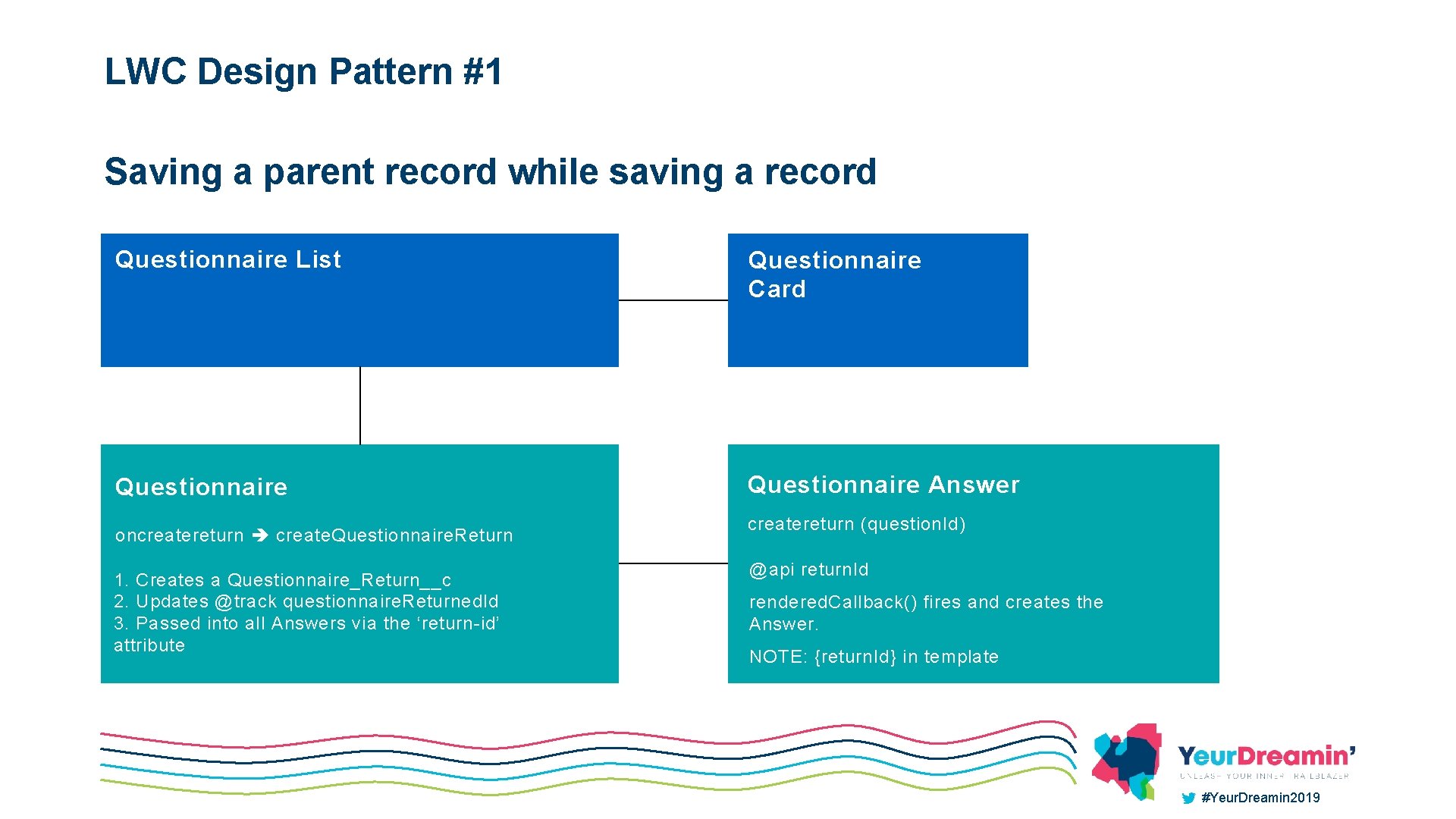 LWC Design Pattern #1 Saving a parent record while saving a record Questionnaire List