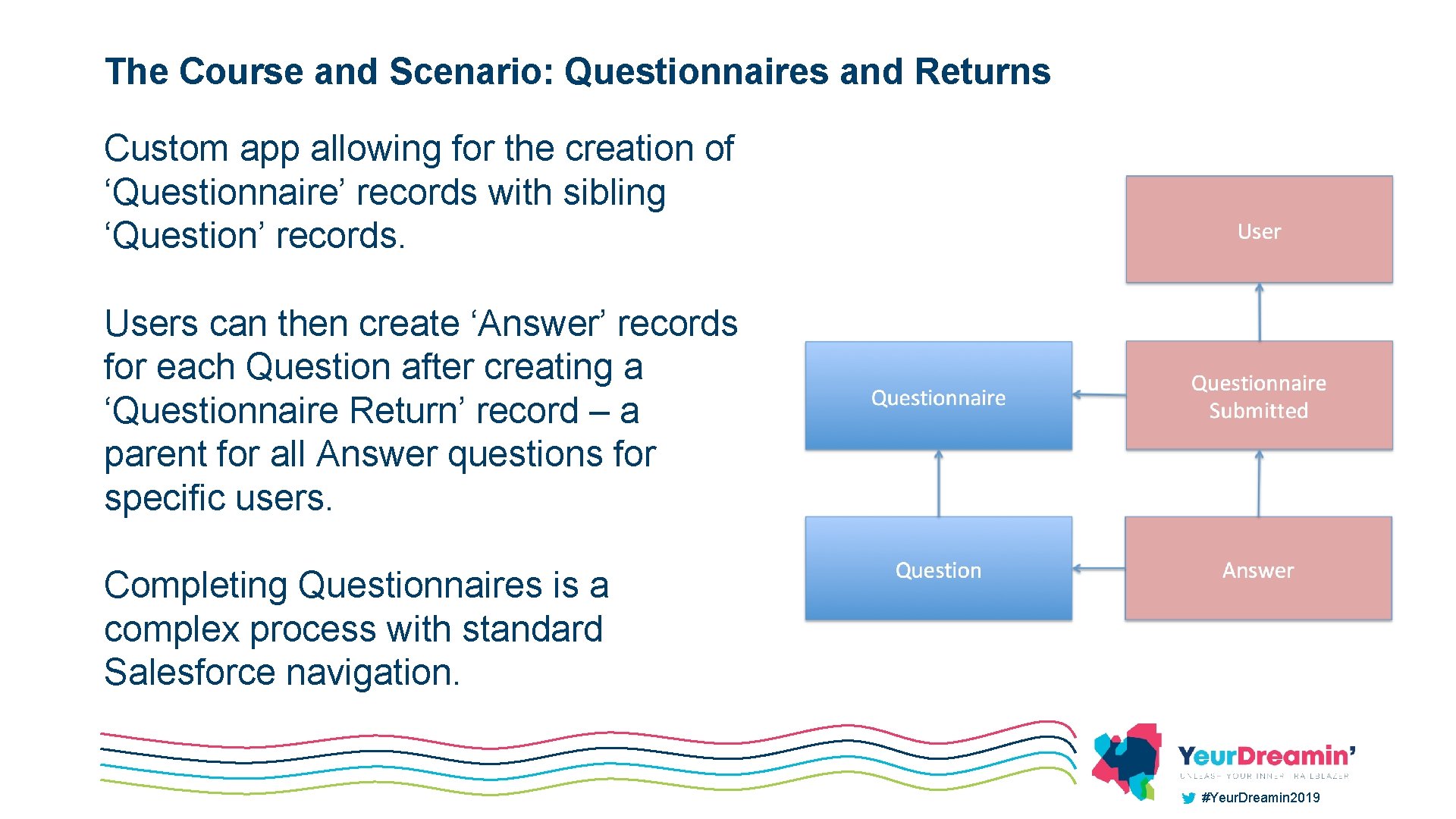 The Course and Scenario: Questionnaires and Returns Custom app allowing for the creation of