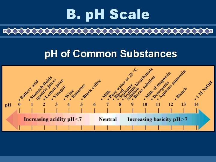 B. p. H Scale p. H of Common Substances 