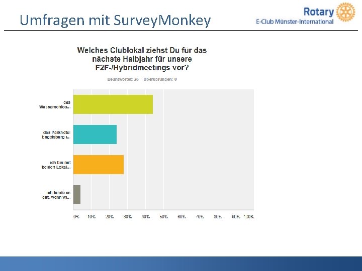 Umfragen mit Survey. Monkey 27 