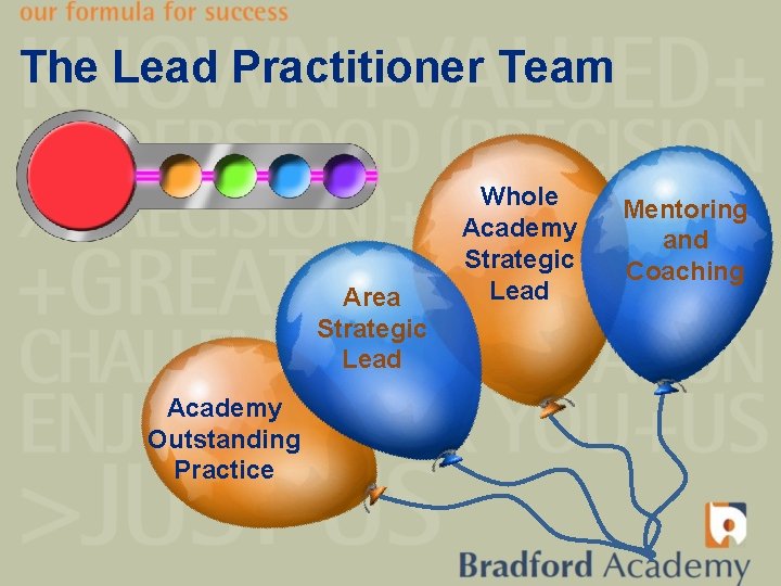 The Lead Practitioner Team Area Strategic Lead Academy Outstanding Practice Whole Academy Strategic Lead