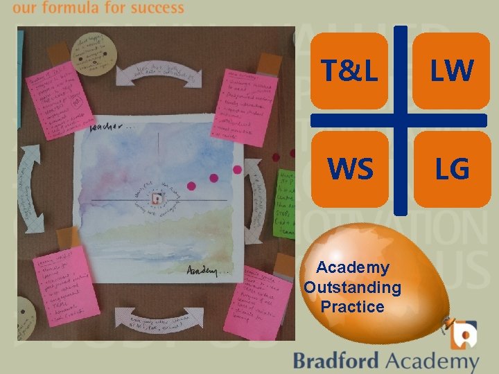 T&L LW WS LG Academy Outstanding Practice 