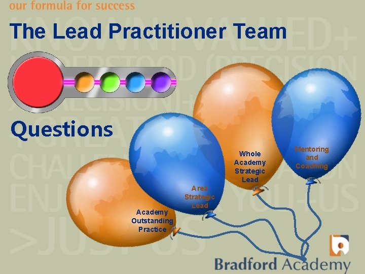 The Lead Practitioner Team Visible Questions Whole Academy Strategic Lead Academy Outstanding Practice Area
