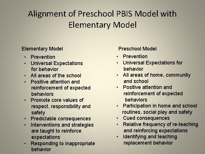Alignment of Preschool PBIS Model with Elementary Model • Prevention • Universal Expectations for