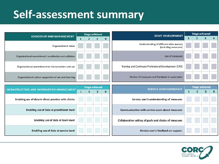 Self-assessment summary 