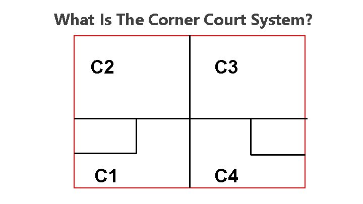 What Is The Corner Court System? C 2 C 3 C 1 C 4