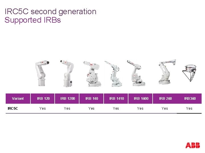 IRC 5 C second generation Supported IRBs Variant IRC 5 C IRB 1200 IRB