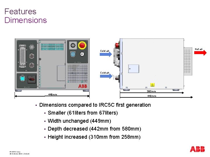 Features Dimensions Hot air Cold air 390 mm 449 mm § © ABB Group