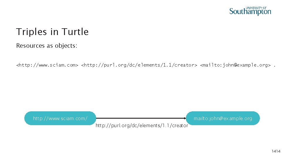 Triples in Turtle Resources as objects: <http: //www. sciam. com> <http: //purl. org/dc/elements/1. 1/creator>