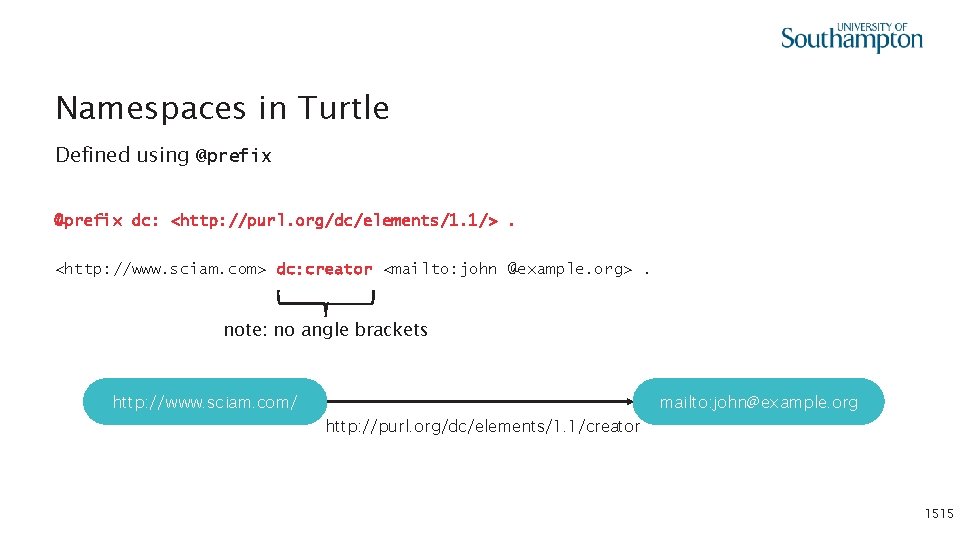 Namespaces in Turtle Defined using @prefix dc: <http: //purl. org/dc/elements/1. 1/>. <http: //www. sciam.