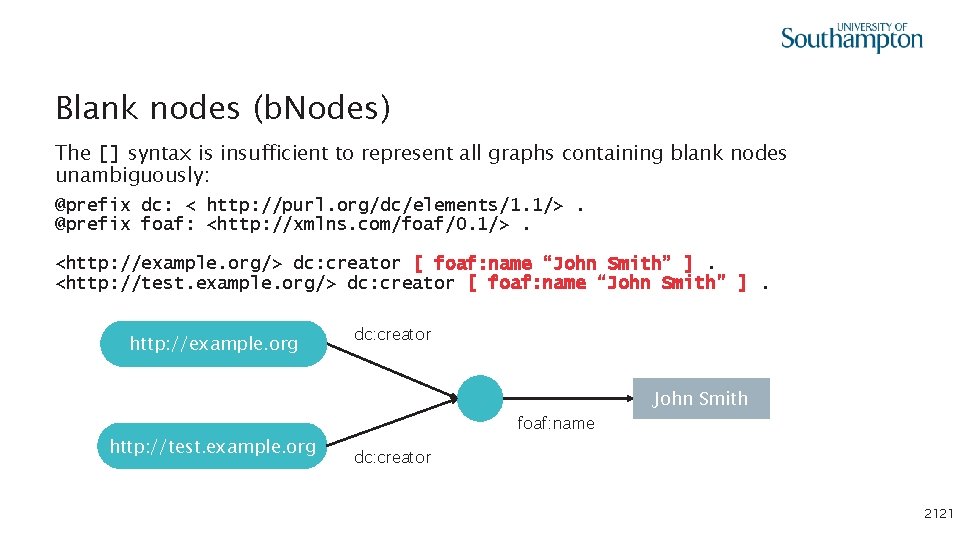 Blank nodes (b. Nodes) The [] syntax is insufficient to represent all graphs containing
