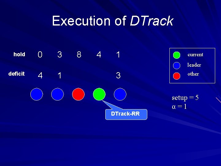 Execution of DTrack hold 0 3 8 4 1 current leader deficit 4 1