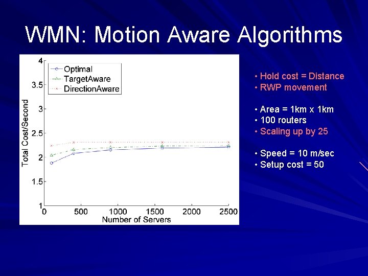 WMN: Motion Aware Algorithms • Hold cost = Distance • RWP movement • Area