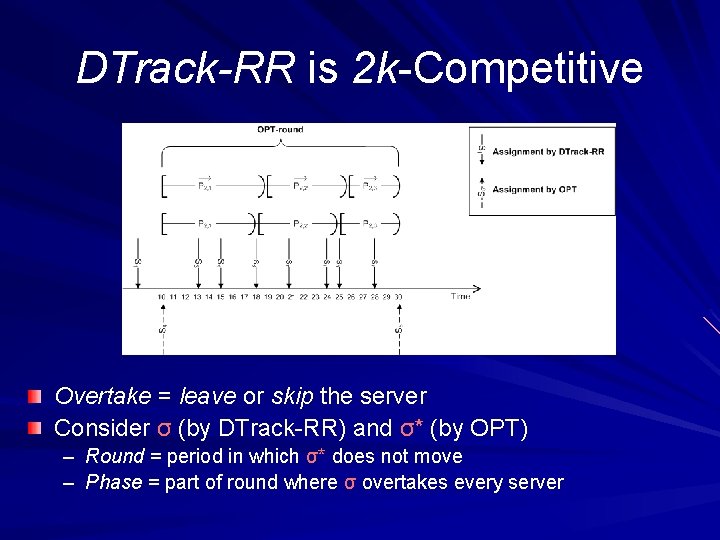 DTrack-RR is 2 k-Competitive Overtake = leave or skip the server Consider σ (by