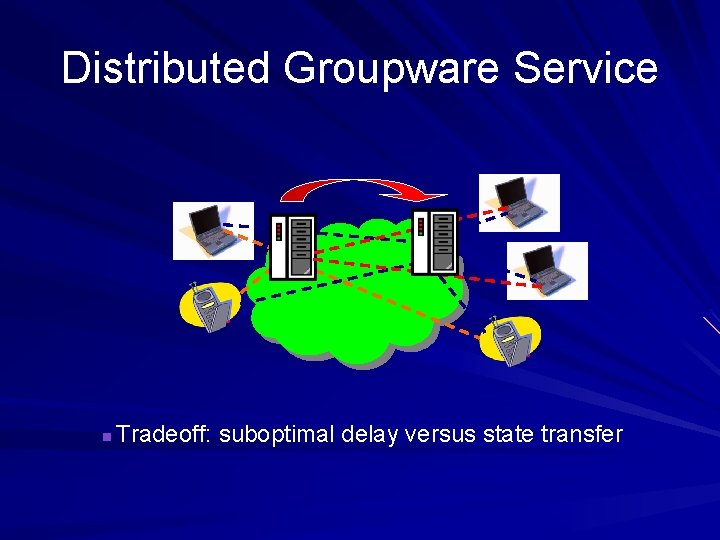 Distributed Groupware Service n Tradeoff: suboptimal delay versus state transfer 