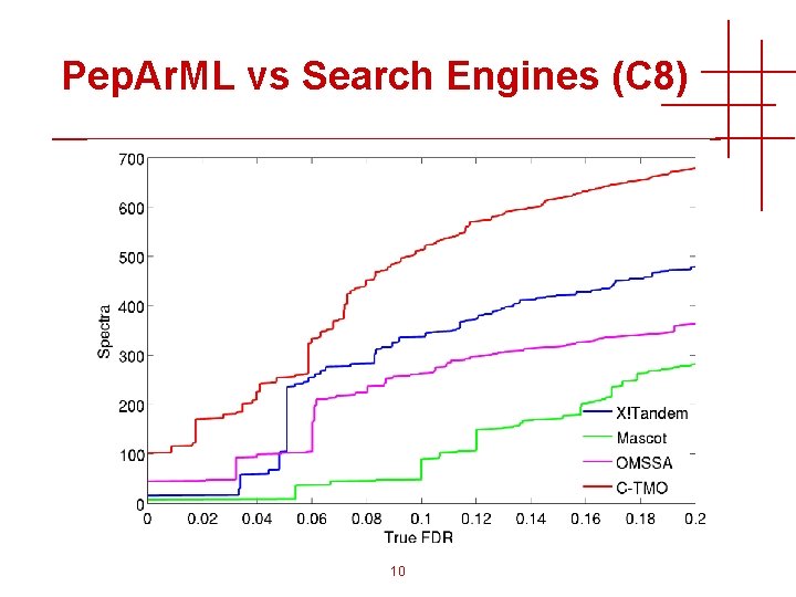 Pep. Ar. ML vs Search Engines (C 8) 10 