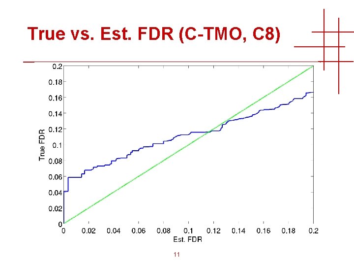 True vs. Est. FDR (C-TMO, C 8) 11 