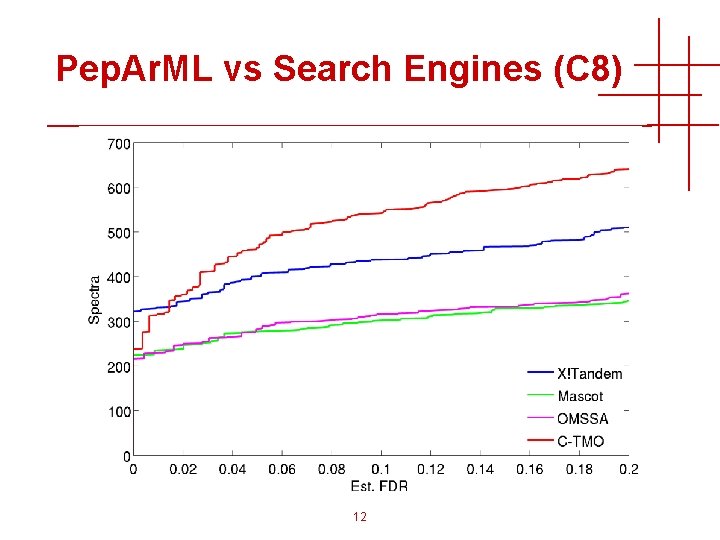 Pep. Ar. ML vs Search Engines (C 8) 12 