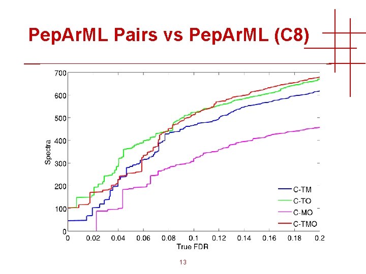 Pep. Ar. ML Pairs vs Pep. Ar. ML (C 8) 13 