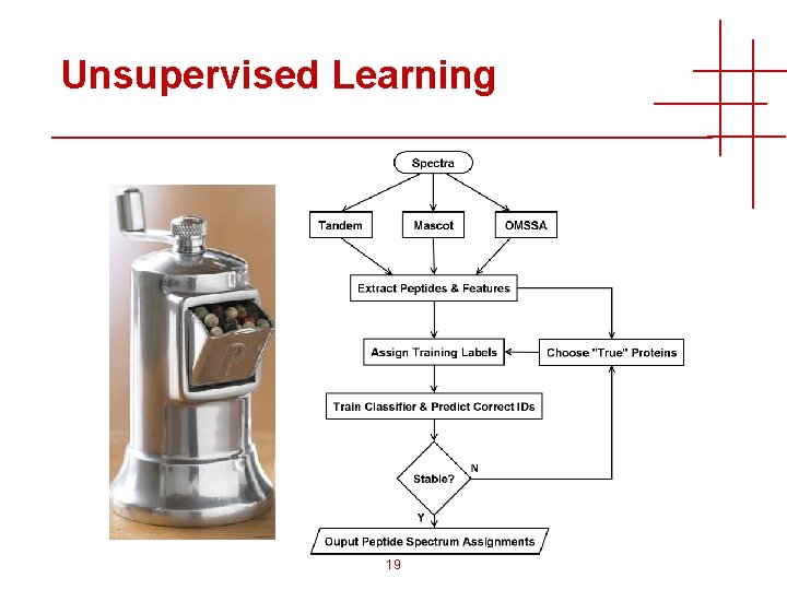Unsupervised Learning 19 