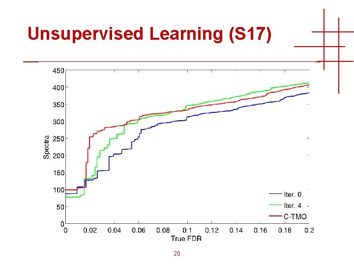 Unsupervised Learning (S 17) 20 