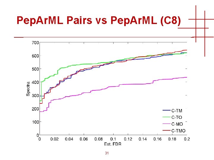 Pep. Ar. ML Pairs vs Pep. Ar. ML (C 8) 31 