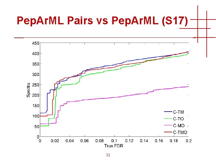 Pep. Ar. ML Pairs vs Pep. Ar. ML (S 17) 32 