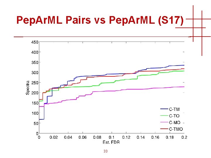 Pep. Ar. ML Pairs vs Pep. Ar. ML (S 17) 33 