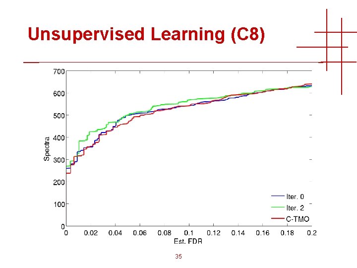 Unsupervised Learning (C 8) 35 