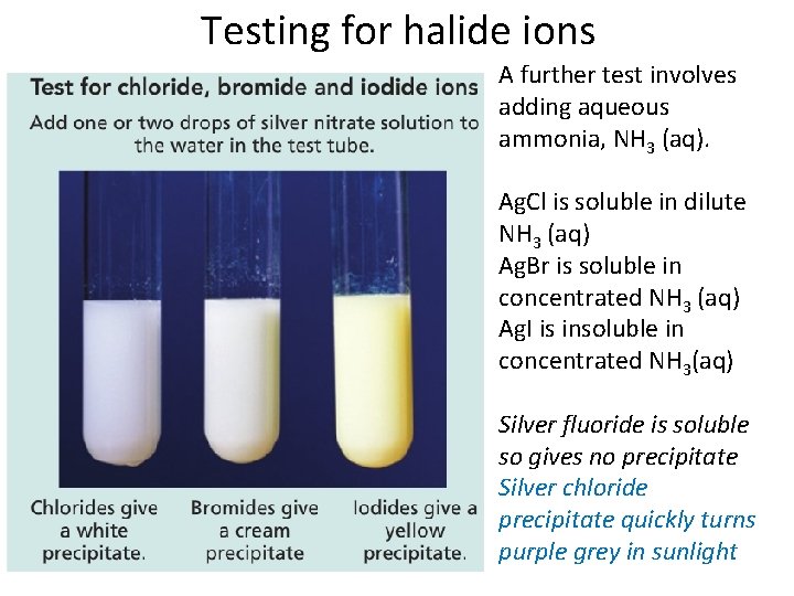 Testing for halide ions A further test involves adding aqueous ammonia, NH 3 (aq).