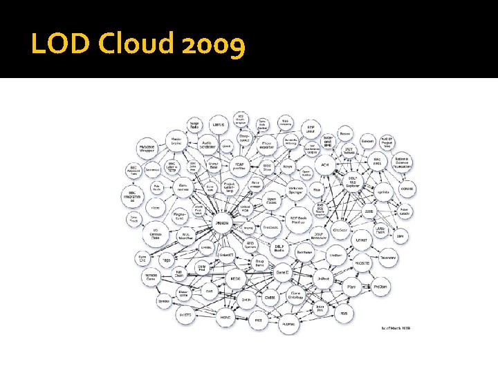 LOD Cloud 2009 