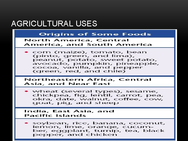 AGRICULTURAL USES 