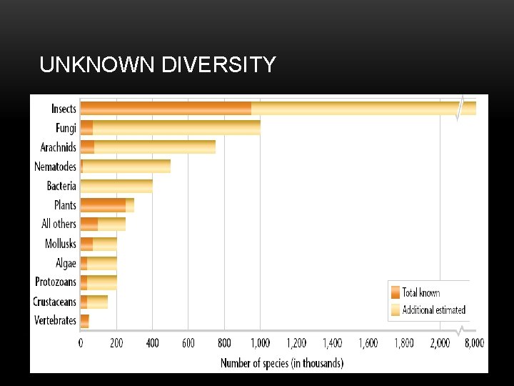 UNKNOWN DIVERSITY 