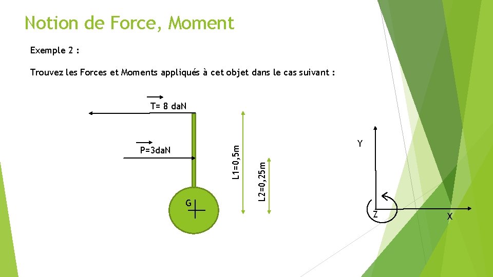Notion de Force, Moment Exemple 2 : Trouvez les Forces et Moments appliqués à