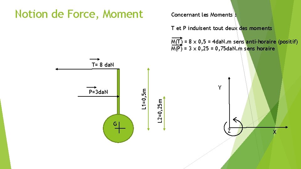 Notion de Force, Moment Concernant les Moments : T et P induisent tout deux