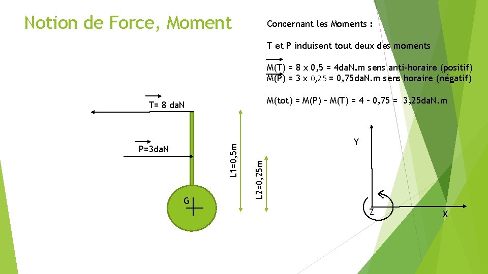 Notion de Force, Moment Concernant les Moments : T et P induisent tout deux