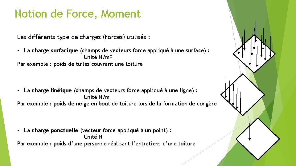 Notion de Force, Moment Les différents type de charges (Forces) utilisés : • La