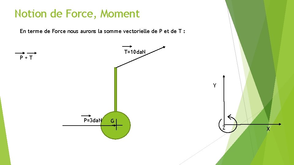 Notion de Force, Moment En terme de Force nous aurons la somme vectorielle de