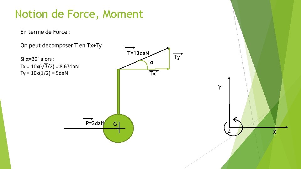 Notion de Force, Moment T=10 da. N α Ty Tx Y P=3 da. N