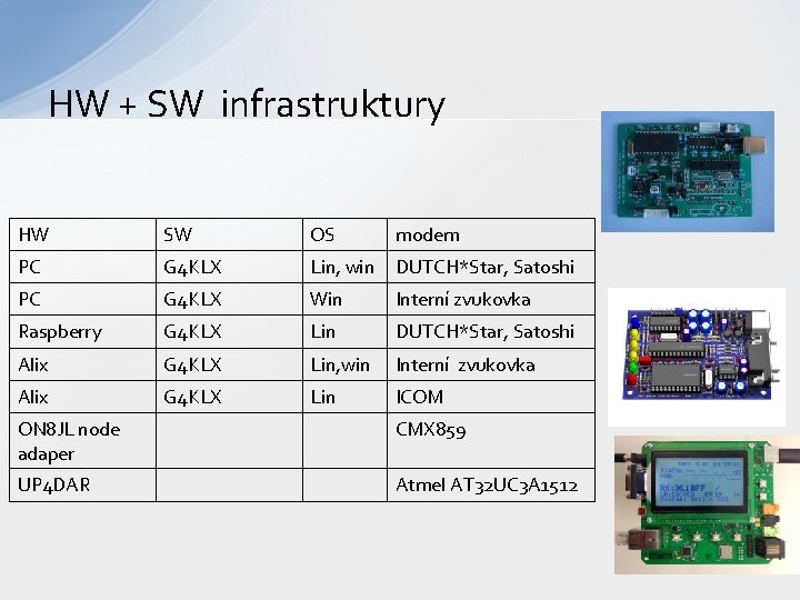 HW + SW infrastruktury HW SW OS modem PC G 4 KLX Lin, win