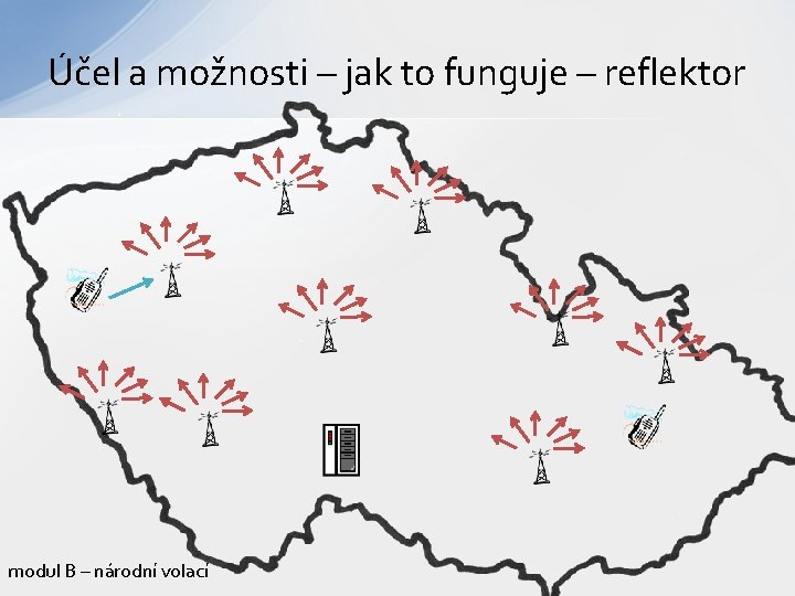 Účel a možnosti – jak to funguje – reflektor modul B – národní volací